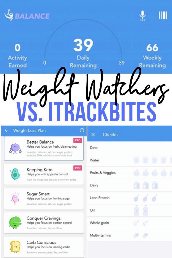 ww vs itrackbites