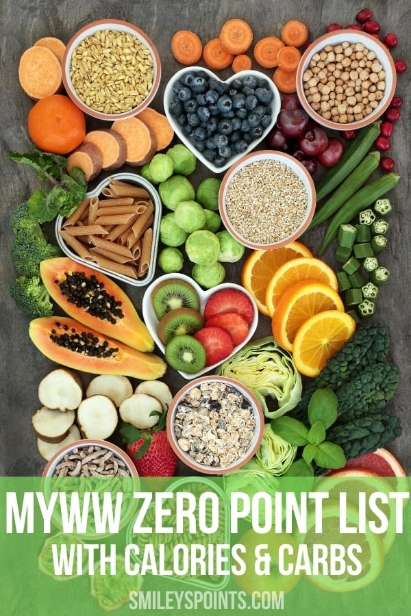Green Plan Zero Point Food List With Serving Sizes, Calories, and Carbs