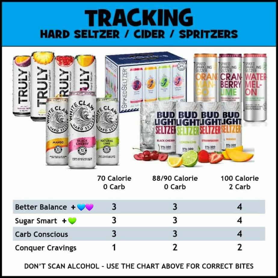 itrackbites alcohol chart